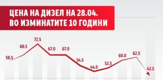 Влада: Акцизата нема да предизвика никаков ценовен шок