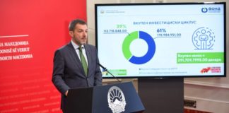 Нето извозот од зоните лани се зголемил за 60%, на 370 милиони евра, заради поголемиот пад на увозот