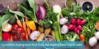 Истражување на Deloitte: Пандемијата ги менува навиките при купување на свежа храна