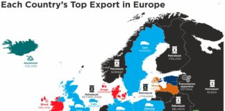 Највредниот македонски извоз се хемиските производи