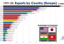 (Видеографик) Зошто Германија е најсилна европска економија?