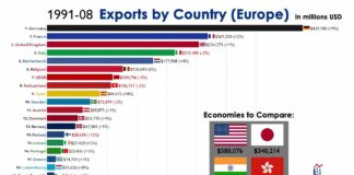 (Видеографик) Зошто Германија е најсилна европска економија?