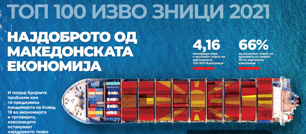 Топ 10 Извозници слика