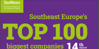 На листата 100 најголеми компании во Југоисточна Европа само една компанија од Македонија