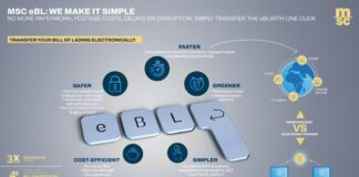 Електронскиот товарен лист на MSC е достапен во Северна Македонија