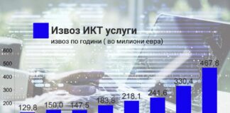 За половина година извезени ИКТ услуги за 257 милиони евра