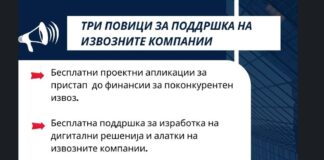 Стопанската комора објави три повици за поддршка на извозни компании