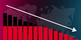 Институтот Ифо предвидува раст од само 0,2% и нови 155 илјади невработени во Германија годинава