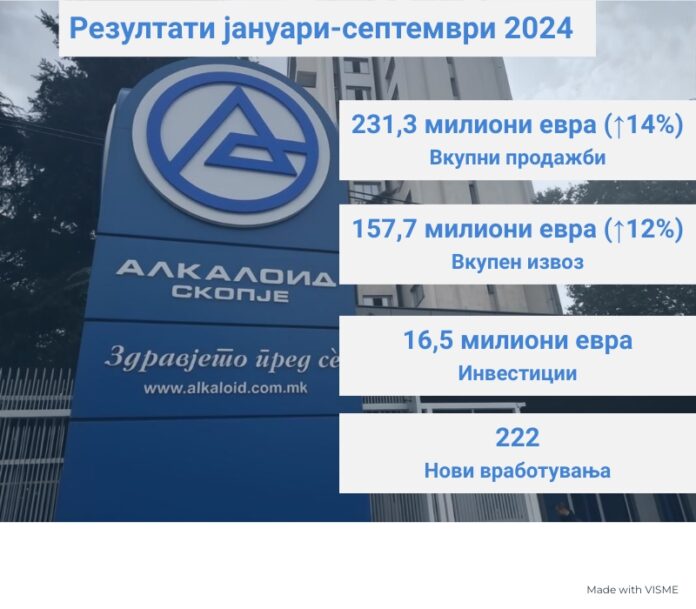 Алкалоид резултати