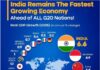 Индија го предводи глобалниот раст: Најбрзо растечката економија меѓу сите земји од Г20 Индија со највисок економски раст