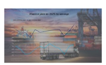 Извозот во октомври со раст од 3,4%: Се намалува извозот во Германија, расте во Полска