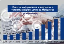 ИКТ индустрија извоз