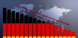 Германската влада ја преполови економската прогноза поради војната со Иран: Годинава раст од само 0,5%