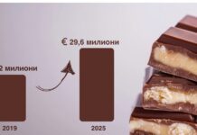 Извозот на чоколади од Македонија достигна 30 милиони евра, Шведска и САД најголеми пазари
