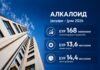 “Алкалоид” со раст на продажбите, добивката и инвестициите во првата половина од 2026 година