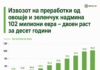 Извозот на преработки од овошје и зеленчук надмина 102 милиони евра – двојно повеќе отколку пред десет години