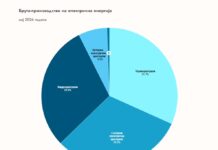 Близу 70% од струјата произведена во Македонија во мај била од обновливи извори