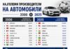 Како Кина за 25 години ја промени и освои светската автомобилска индустрија