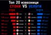 Топ 20 најголеми извозници на стоки и услуги во светот