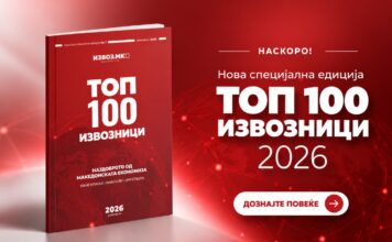 Нова едиција „ТОП 100 ИЗВОЗНИЦИ 2026“: Најдоброто од македонската економија